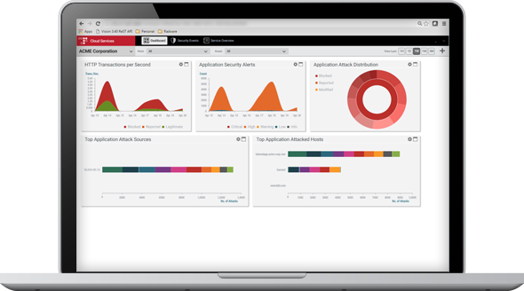 Cloud WAF Dashboard Radware