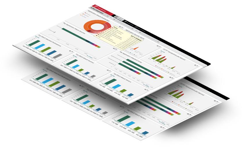 Always DDoS Protection - Radware