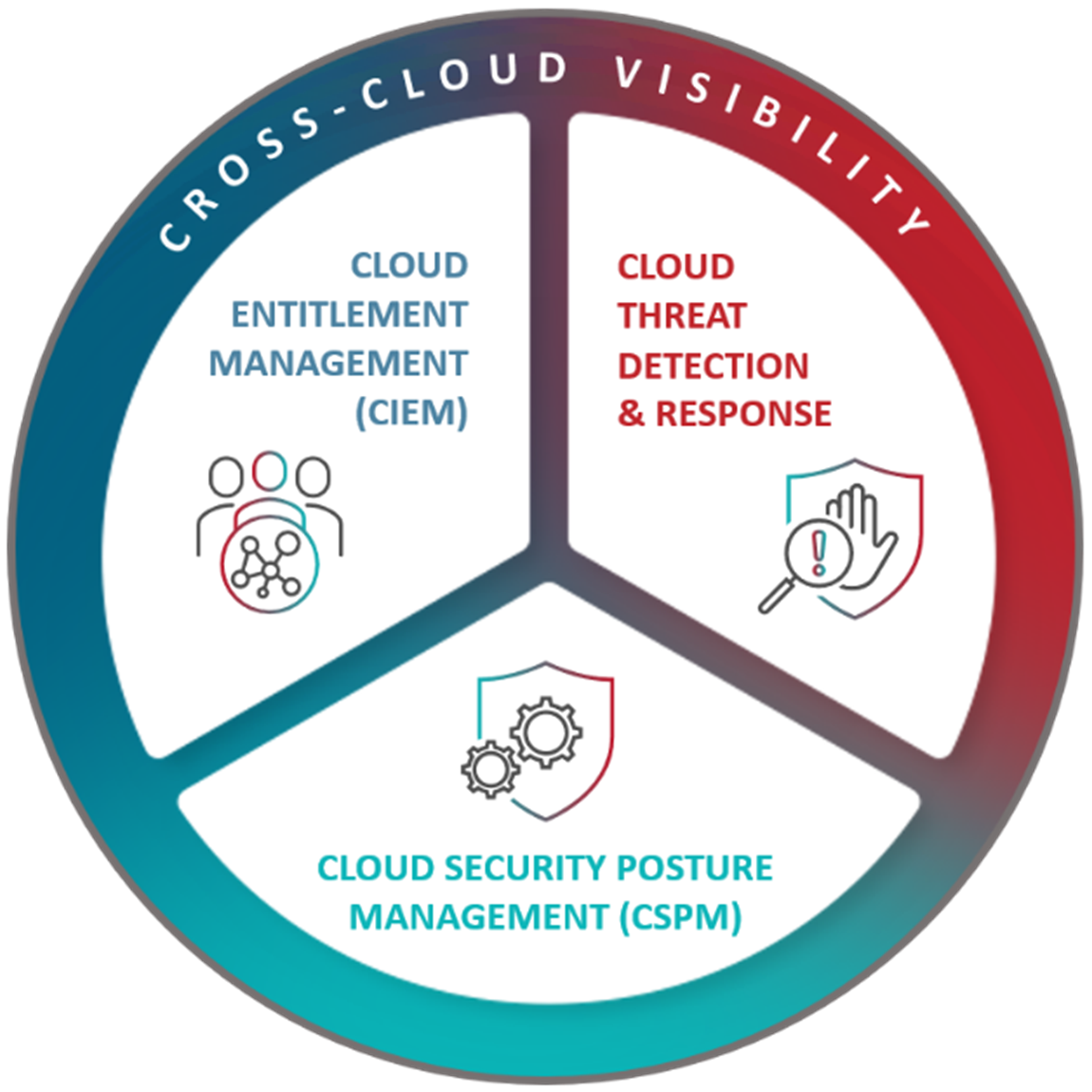 Cloud Native Protection by Radware