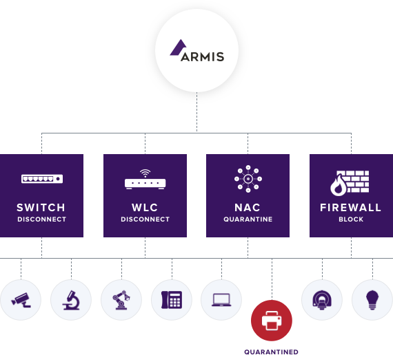 detection-response-armis-atstratus