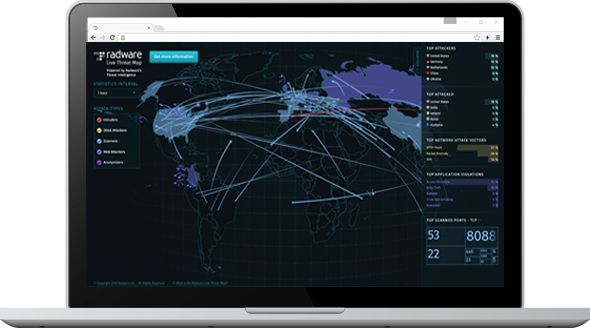 Threat Intelligence