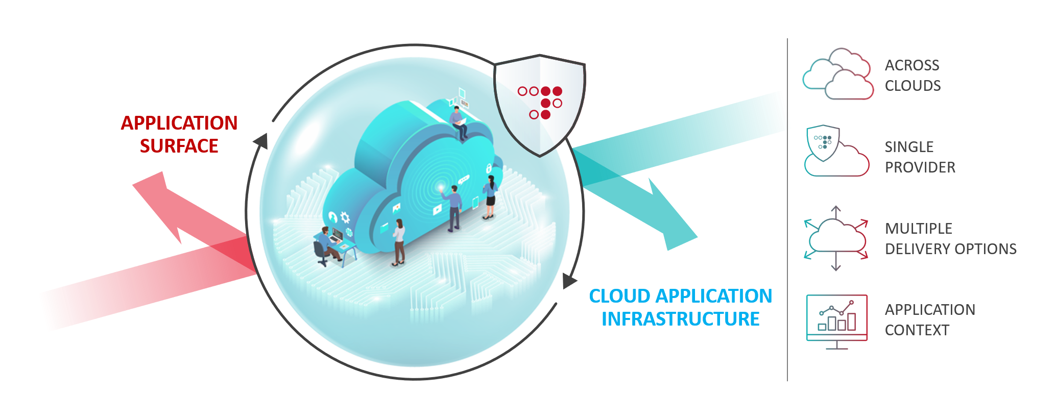 public_cloud_diagram_1