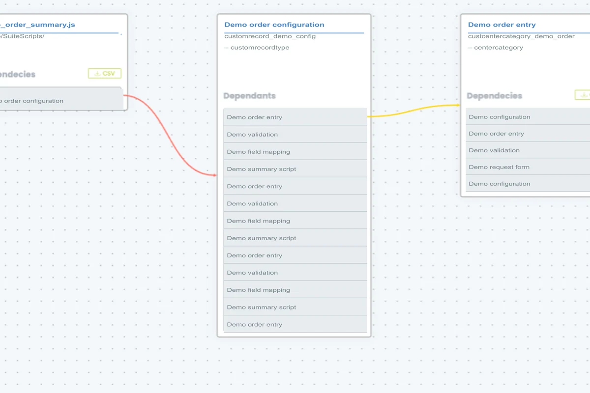 NetCompass object dependency map