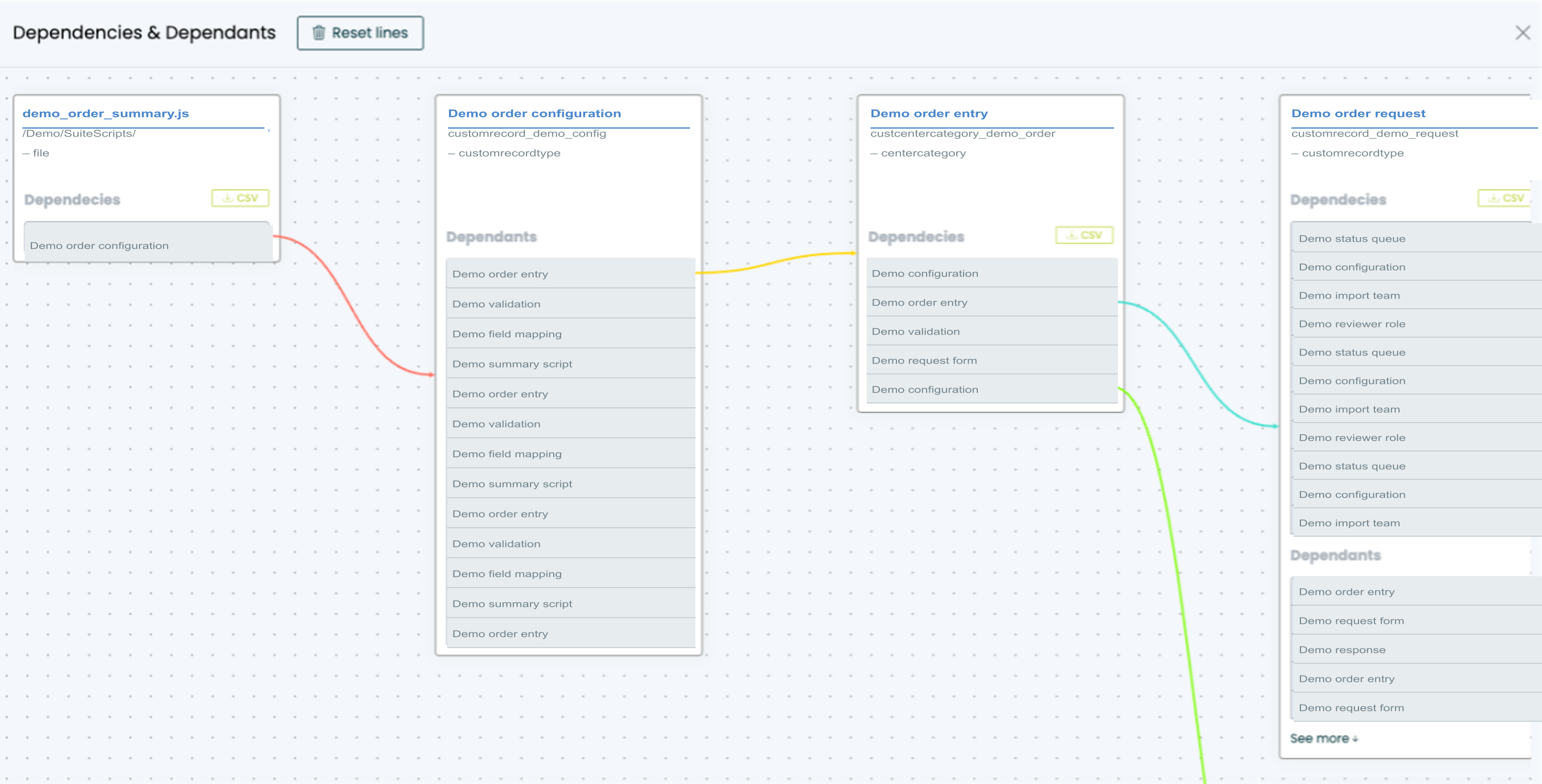 NetCompass object dependency map